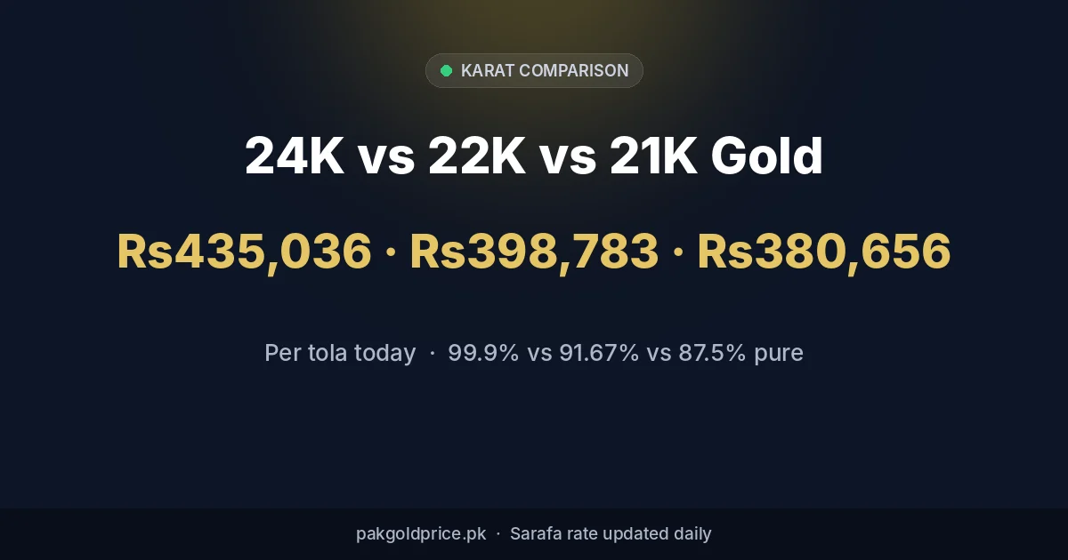 24K vs 22K gold – 24K vs 22K vs 21K price per tola
