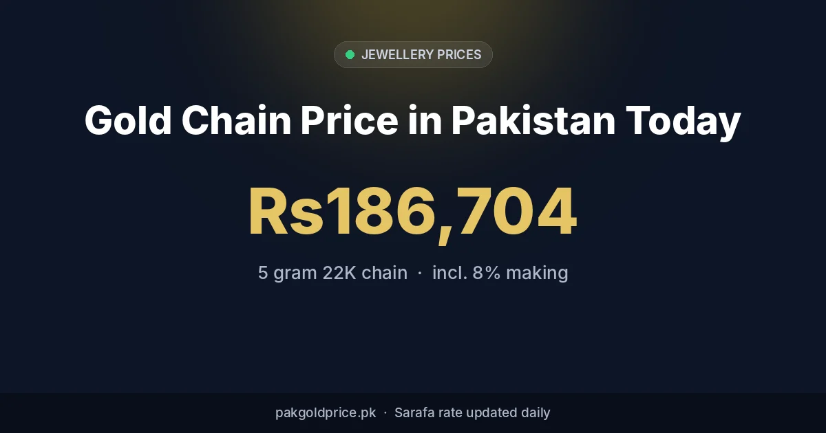 Gold chain price in Pakistan today