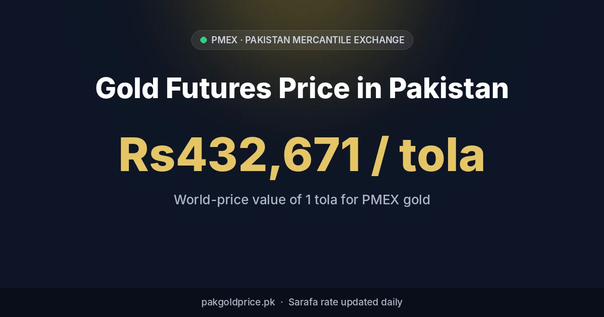 Gold futures price in Pakistan: PMEX gold per tola