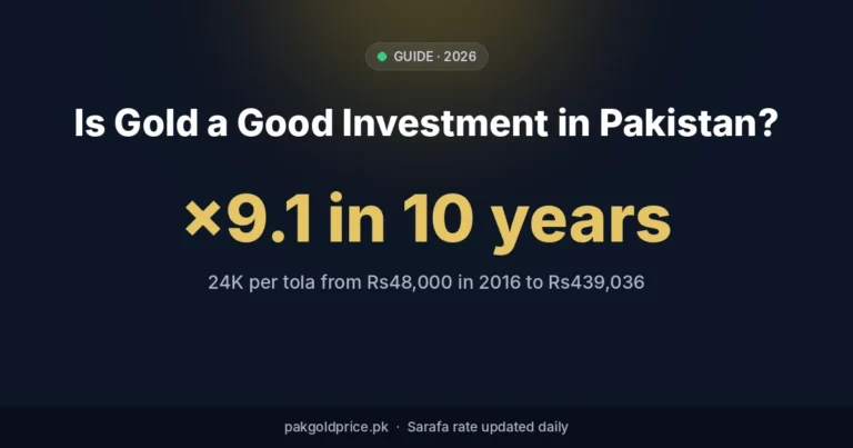 Gold investment in Pakistan: 10-year return of 24K gold