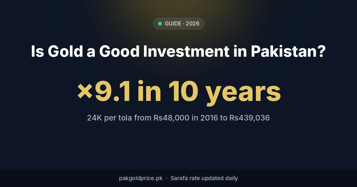 Gold investment in Pakistan: 10-year return of 24K gold