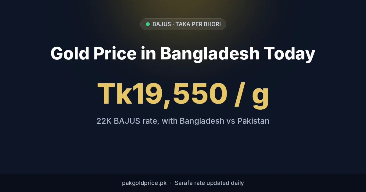Gold price in Bangladesh today: 22K BAJUS rate per gram