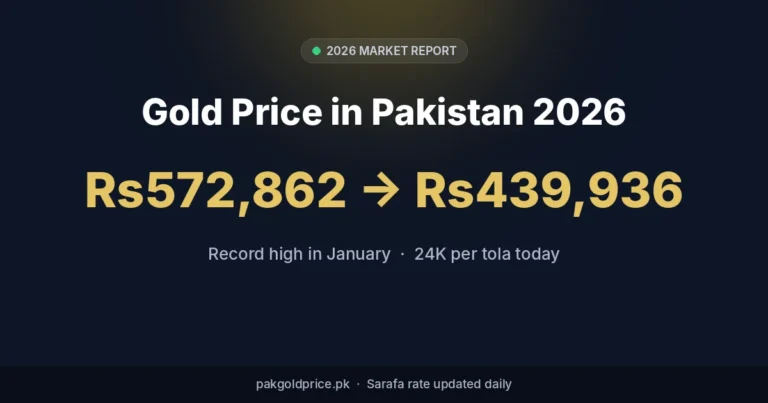 Gold price in Pakistan 2026 per tola