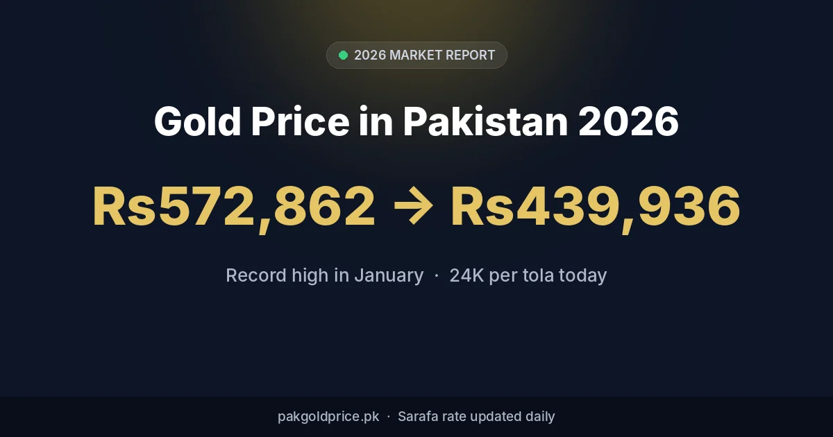 Gold price in Pakistan 2026 per tola