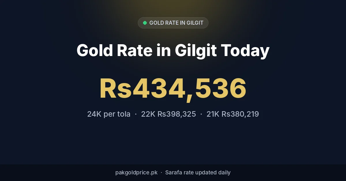 Gold rate in Gilgit today: 24K per tola
