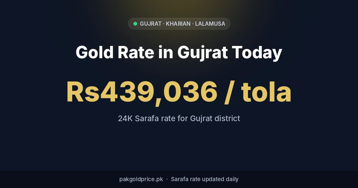 Gold rate in Gujrat today: 24K per tola