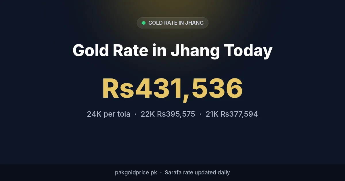 Gold rate in Jhang today: 24K per tola