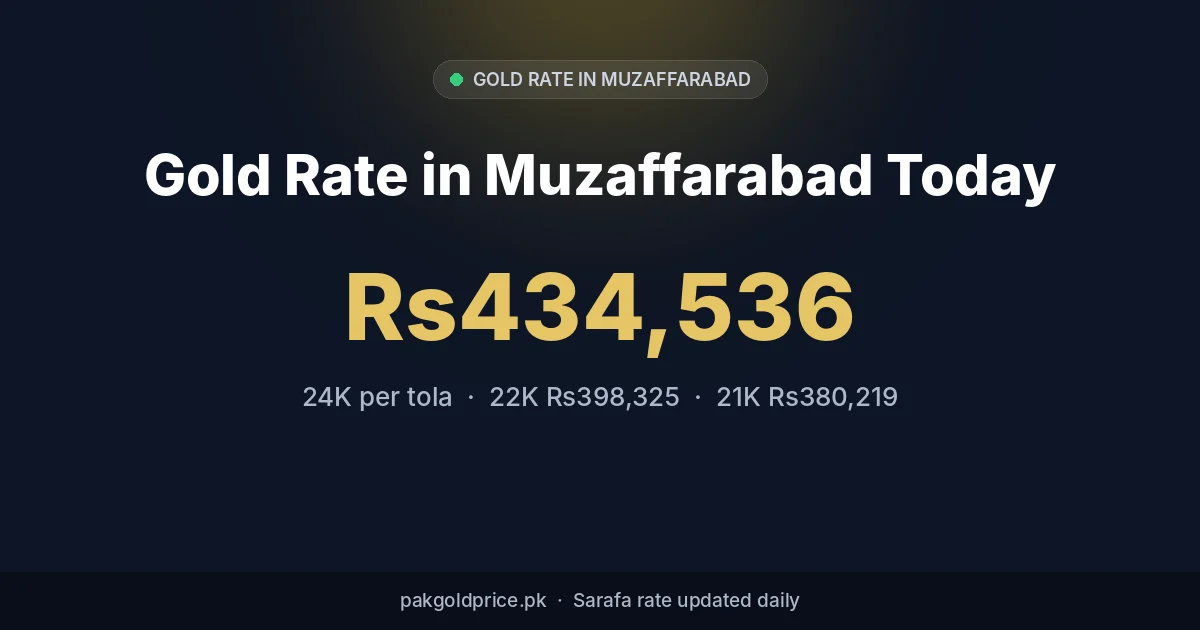 Gold rate in Muzaffarabad today: 24K per tola