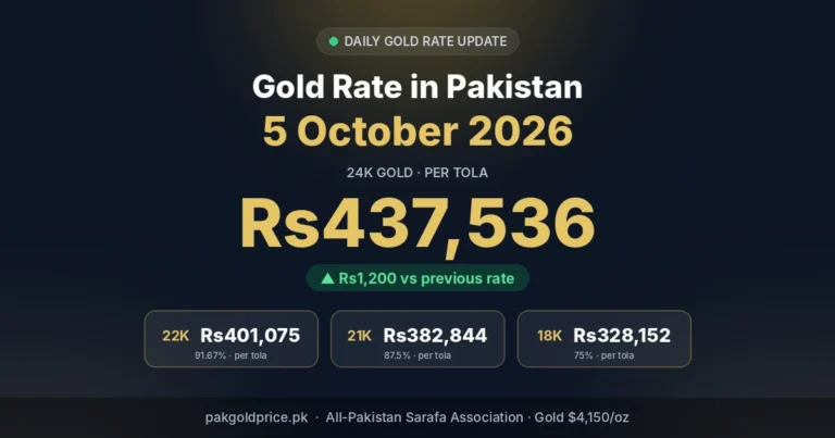 Gold rate in Pakistan 5 October 2026 – 24K, 22K, 21K, 18K per tola