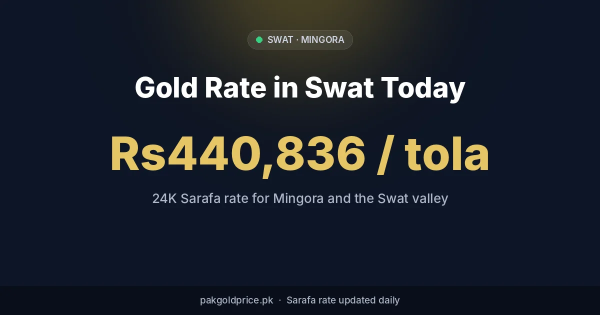 Gold rate in Swat today: Mingora 24K per tola