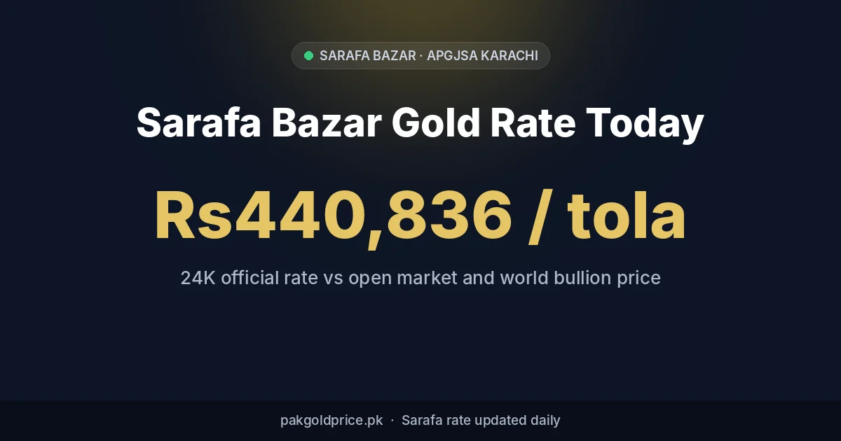 Sarafa Bazar gold rate today in Pakistan: 24K per tola